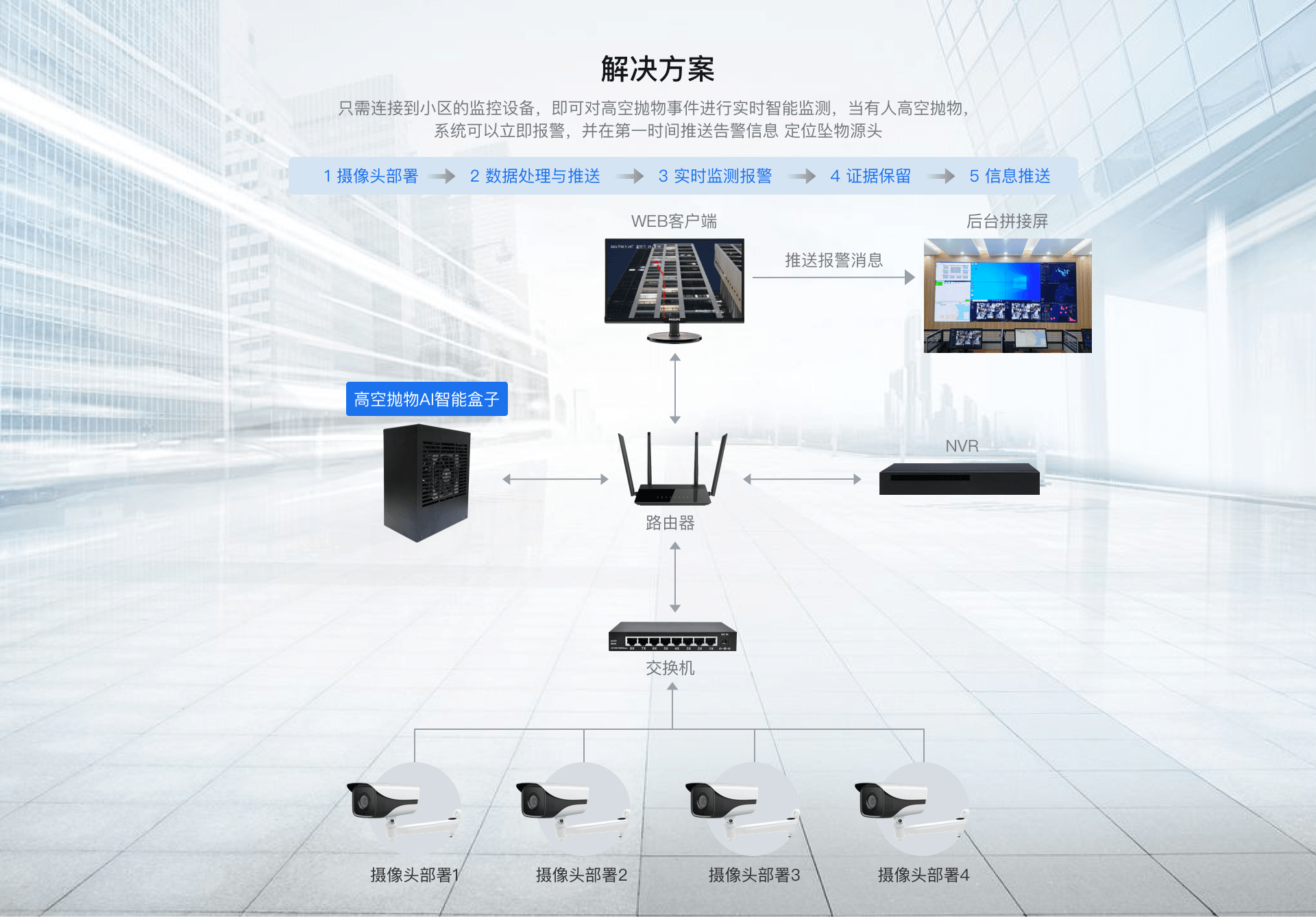 高空拋物監控系統