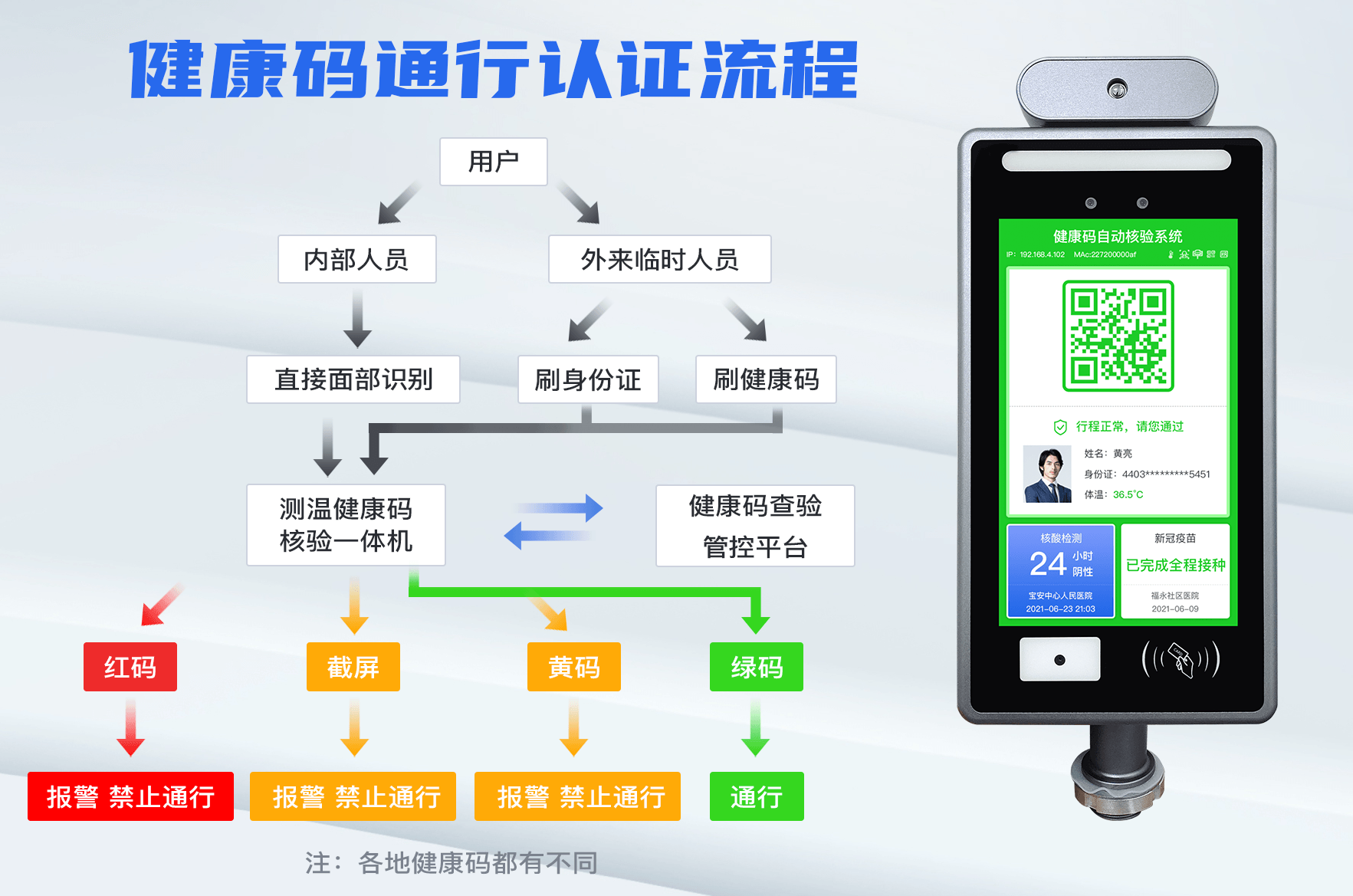 ?  健康碼電子哨兵在使用過程中黑屏了怎么辦？該如何解決？