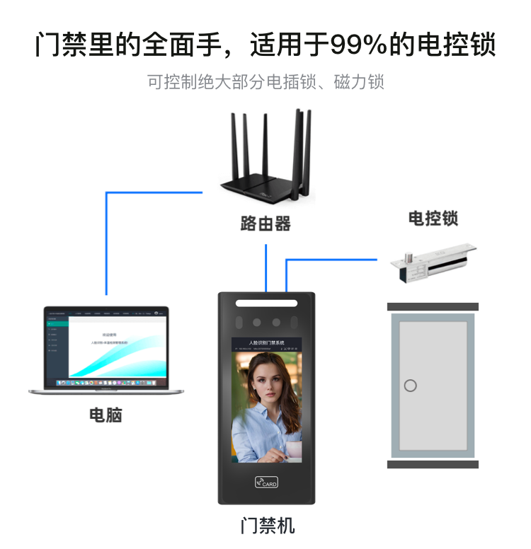 5寸觸摸屏人臉識別門禁機