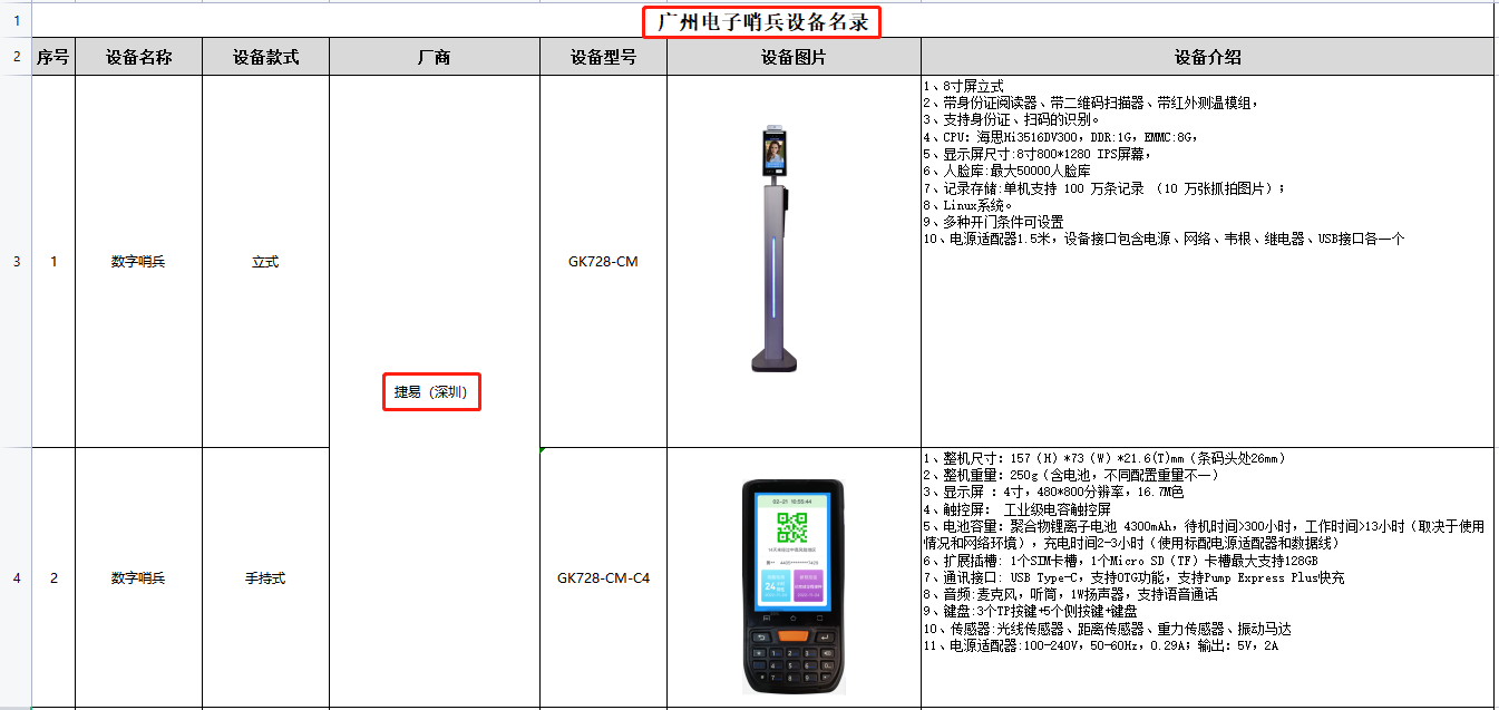 【名單公示】廣州市政府數字哨兵首批入圍名單