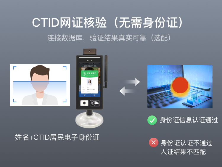 AI技術助力訪客管理，人證核驗訪客機成為智能場所必備設備