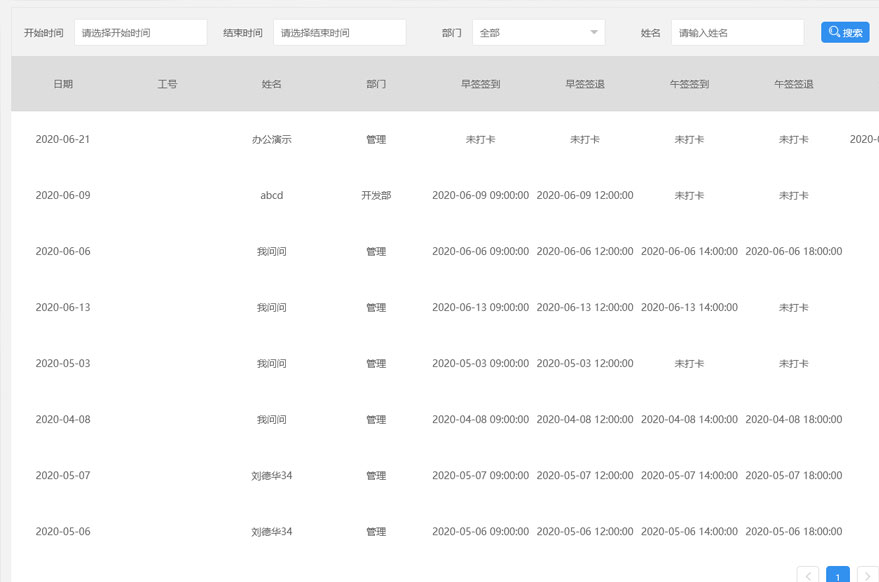 企業使用人臉識別門禁考勤系統除了提高通行效率還有哪些優點?