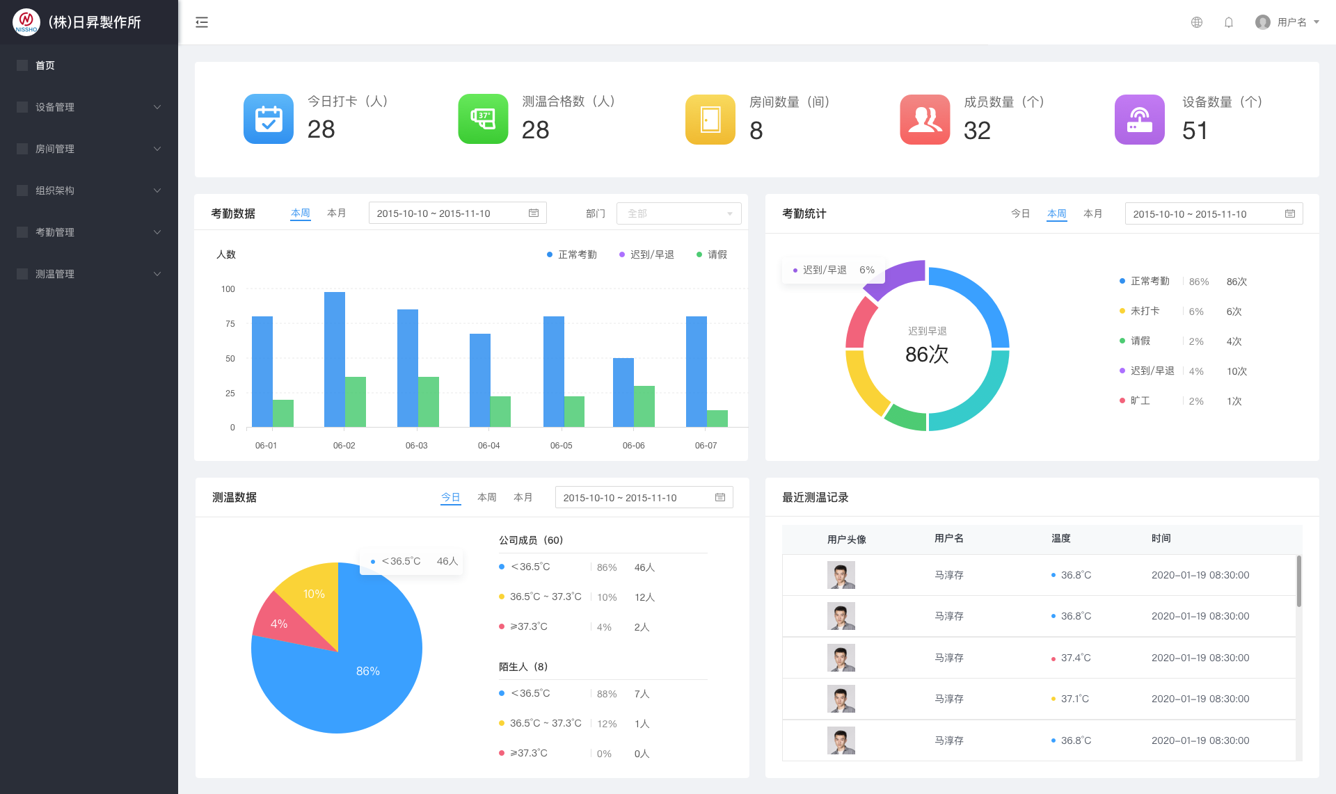 人臉識別測溫門禁系統軟件-人臉識別實名認證系統-免費登陸